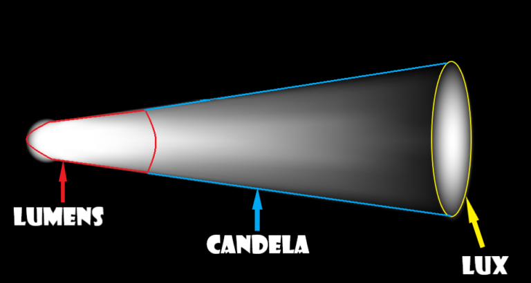 candela x 2022