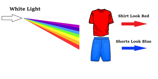 Light Spectrum Illustration