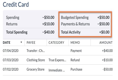credit card activity carry cash or credit cards