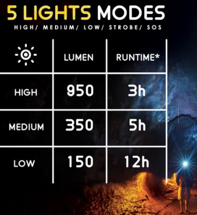 runtime and light mode what kind of flashlights do cops use